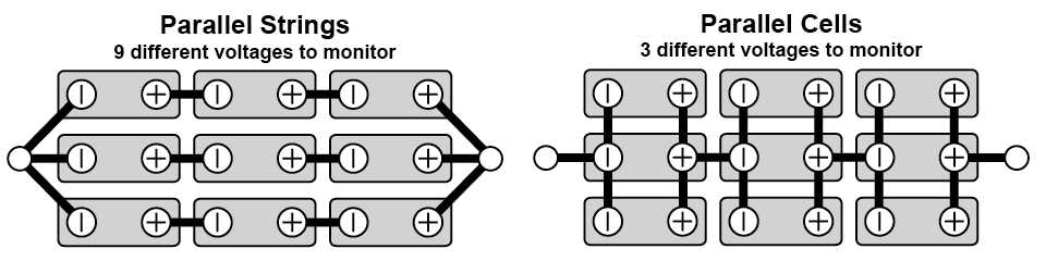 Parallel strings/cells example